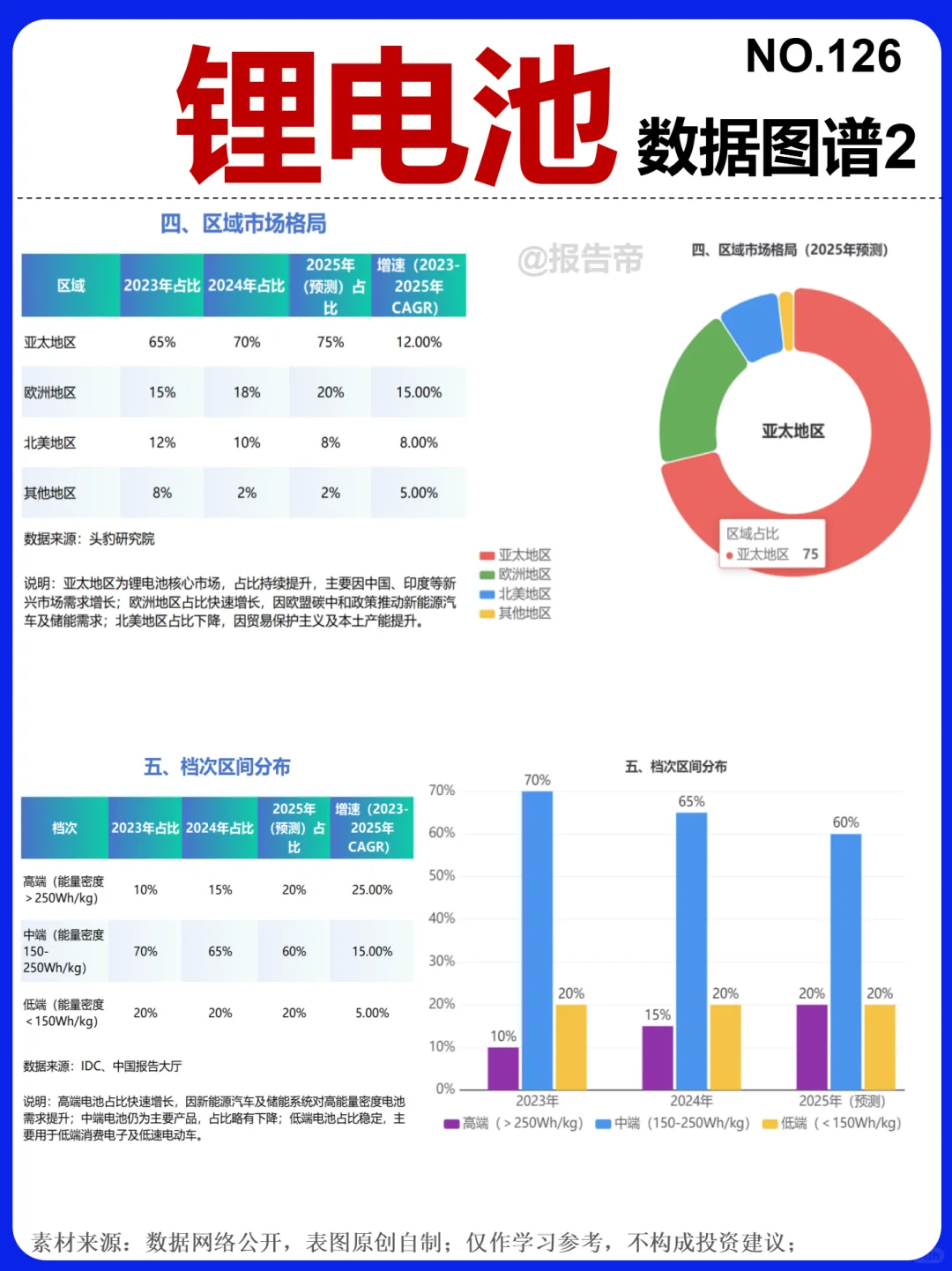 锂电池 加速深化 精析～1天1条产业链