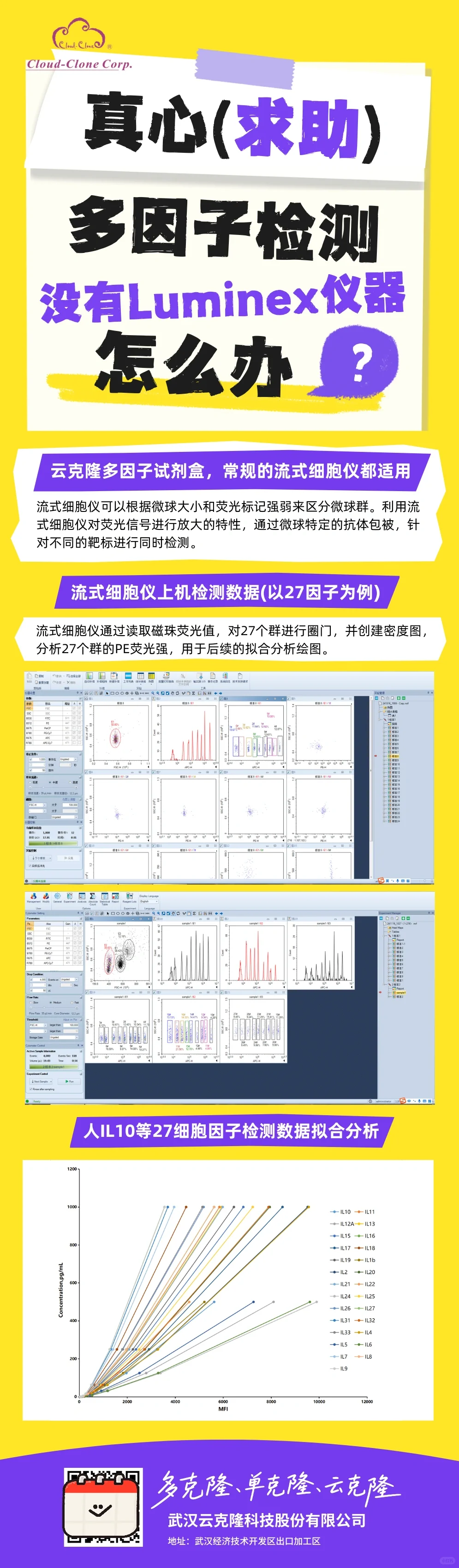 多因子检测，没有Luminex仪器怎么办？