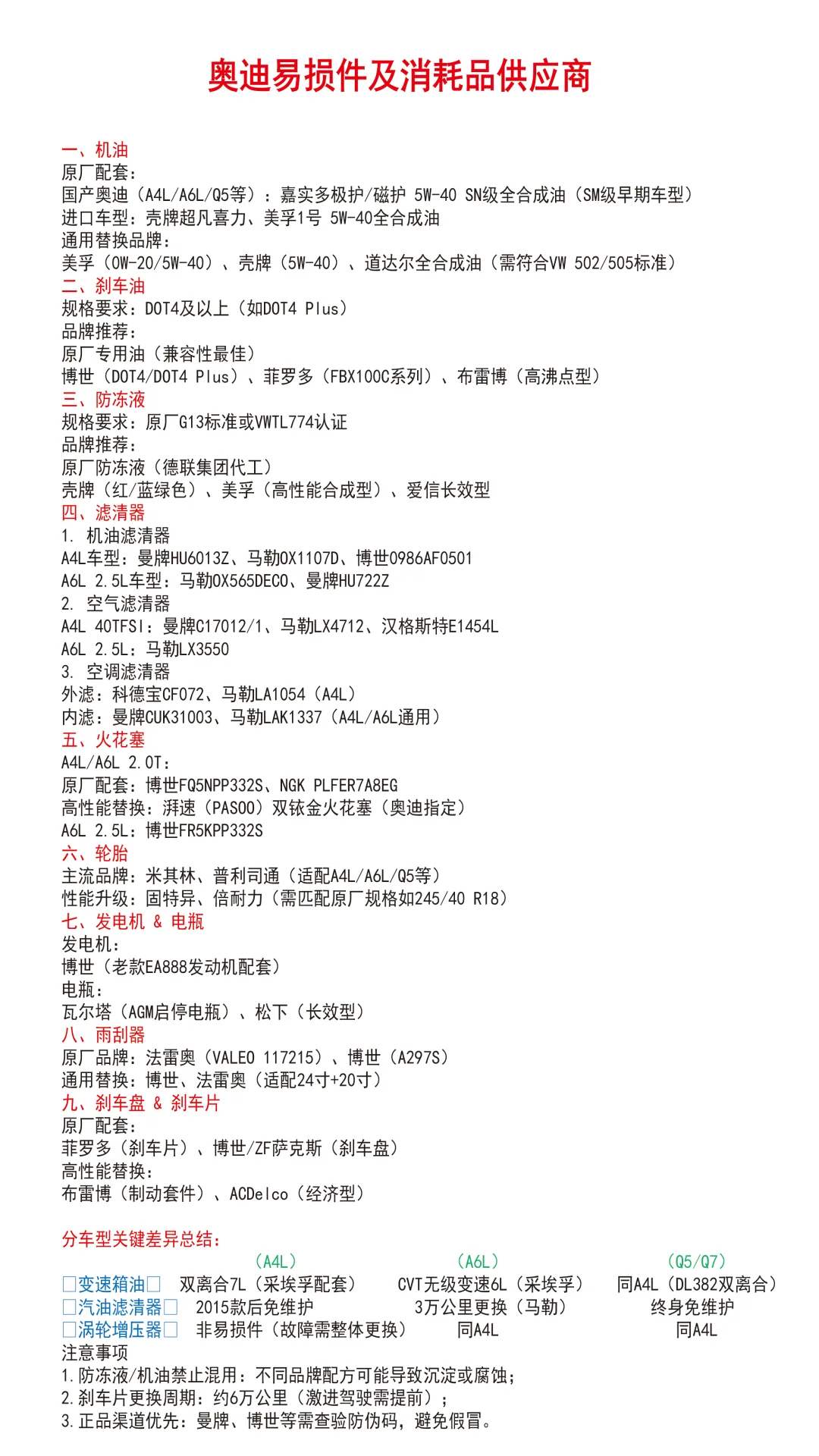 奥迪原厂易损件及消耗品代工品牌