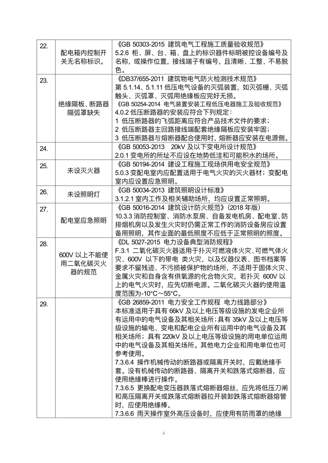 安全隐患规范依据速查手册