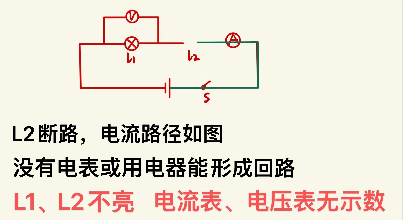 一张表解决含电表电路故障！