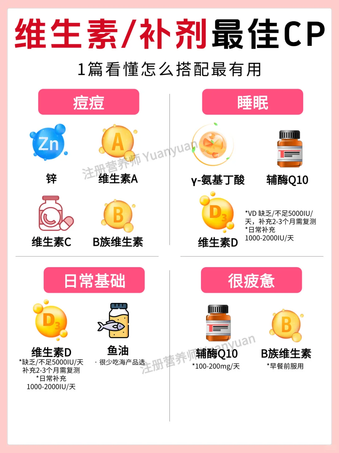 1️⃣篇看懂维生素/补剂最佳CP