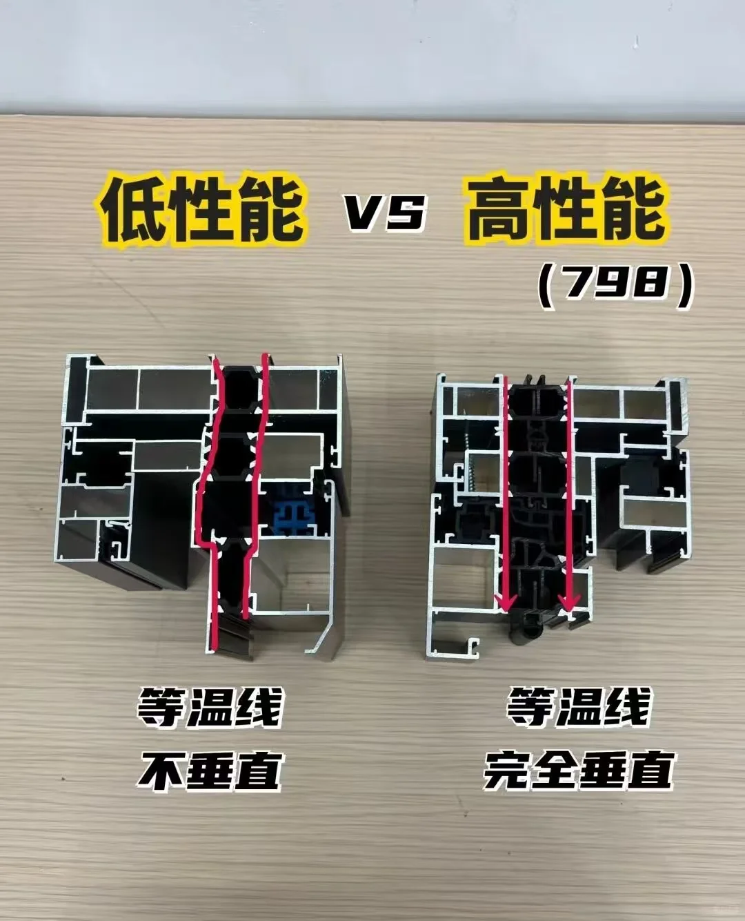从窗框材料到隔热性能,系统窗断桥铝对比