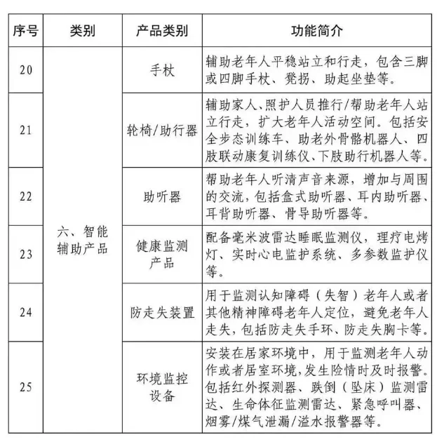 适老化改造,山东再发力