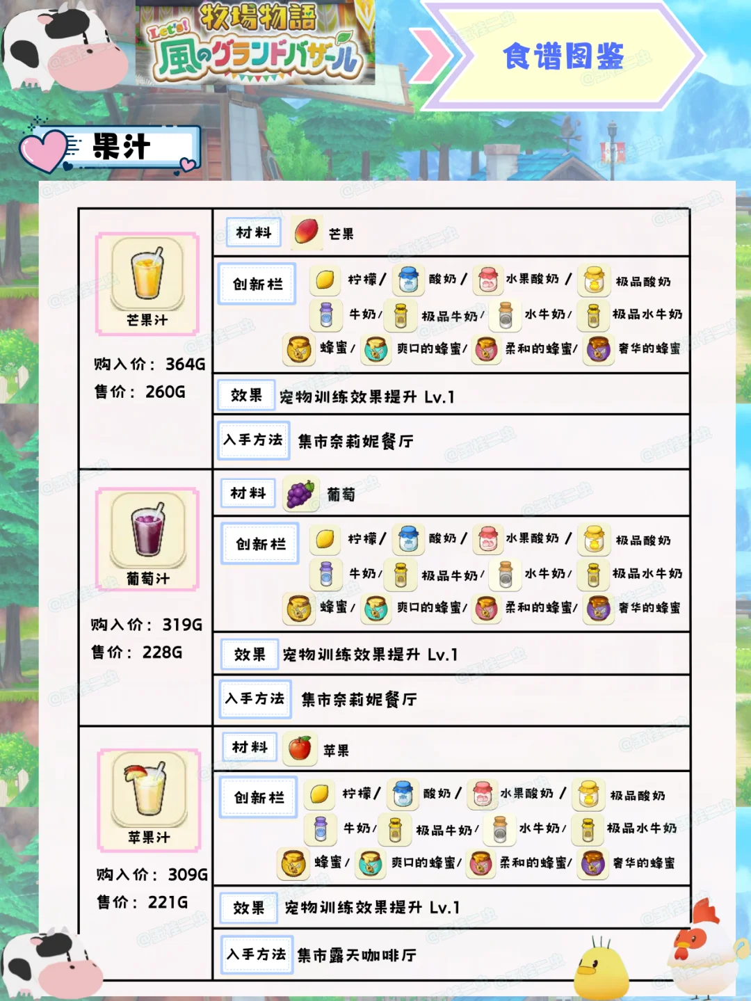 【风之繁华集市】食谱图鉴（果汁）