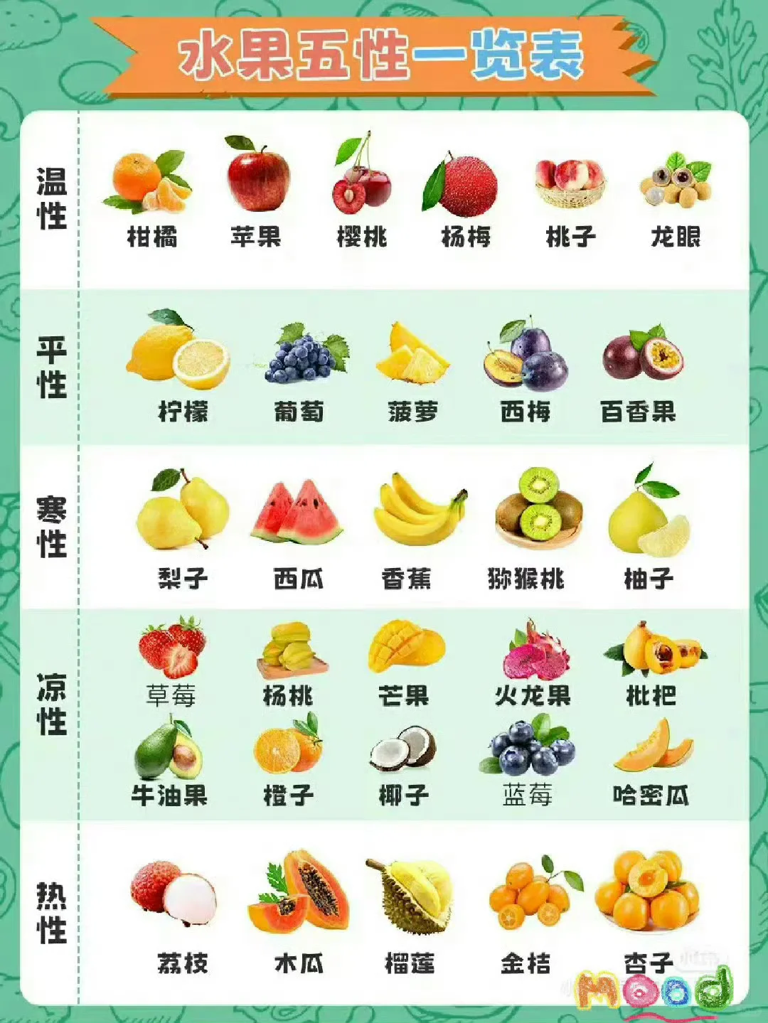 是谁分不清应季水果时间表？哈哈