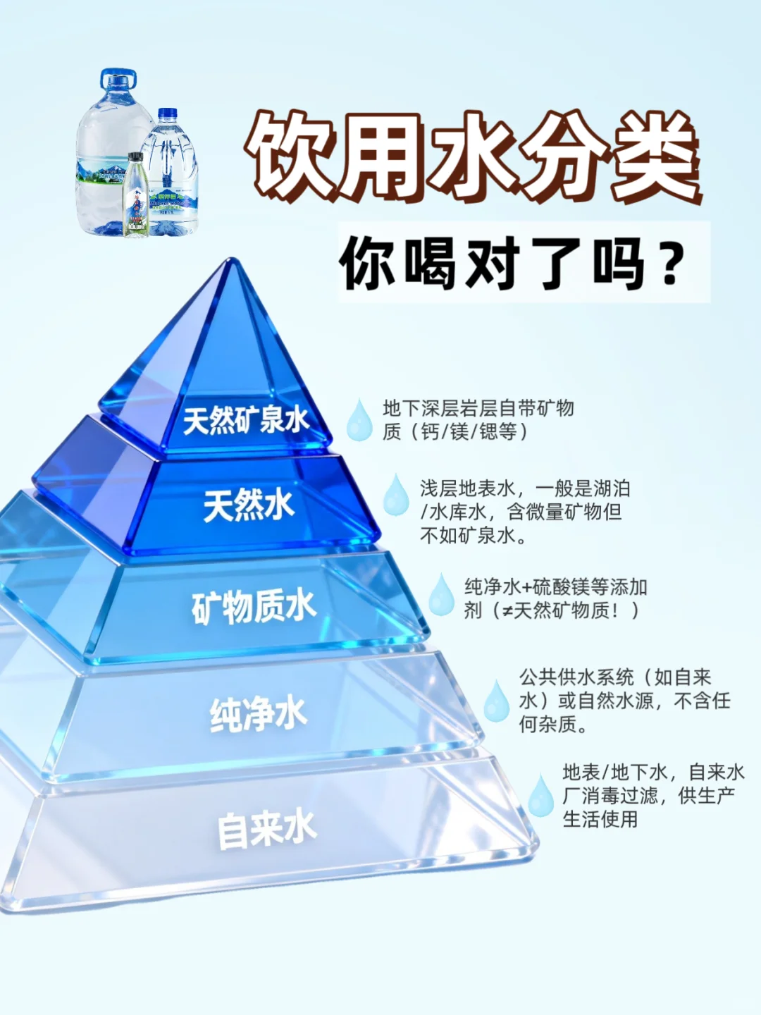 别再乱喝水了！赶快检查你家里喝的什么水！