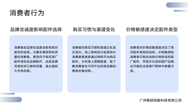 OK!听我说!今日话题是汽配行业销售分析