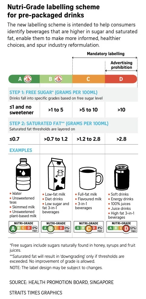 连沃尔玛都这么卷了嘛?竟敢直接写无蔗糖‼️