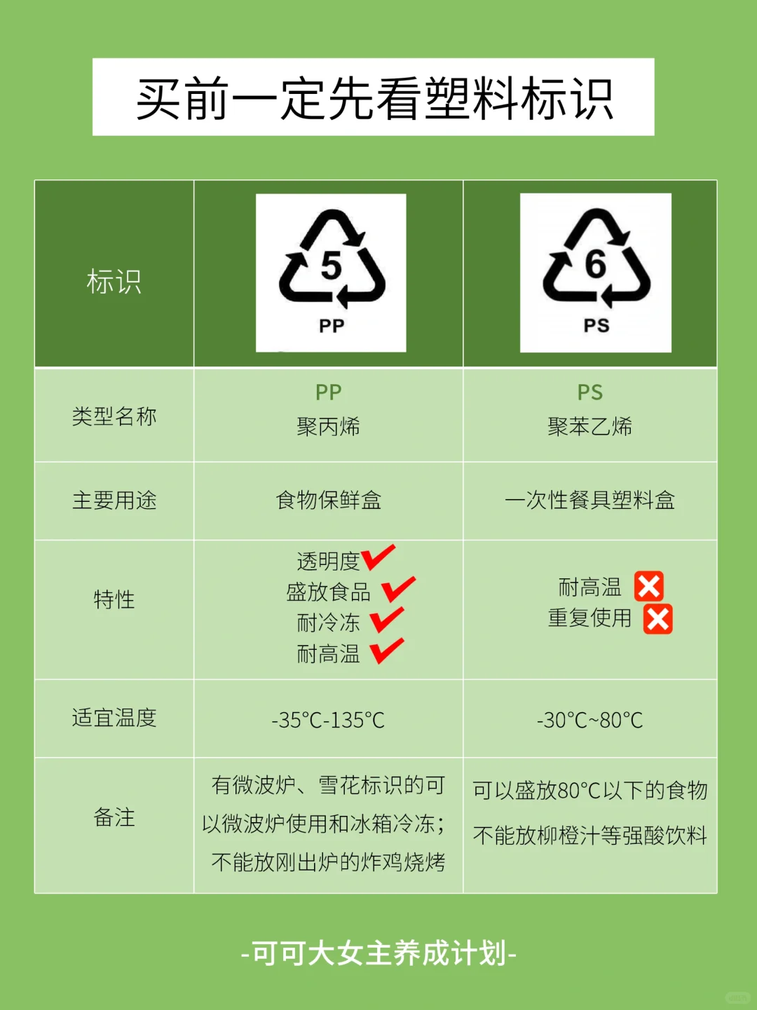 女生独立技能|一篇教你识别常见塑料类型