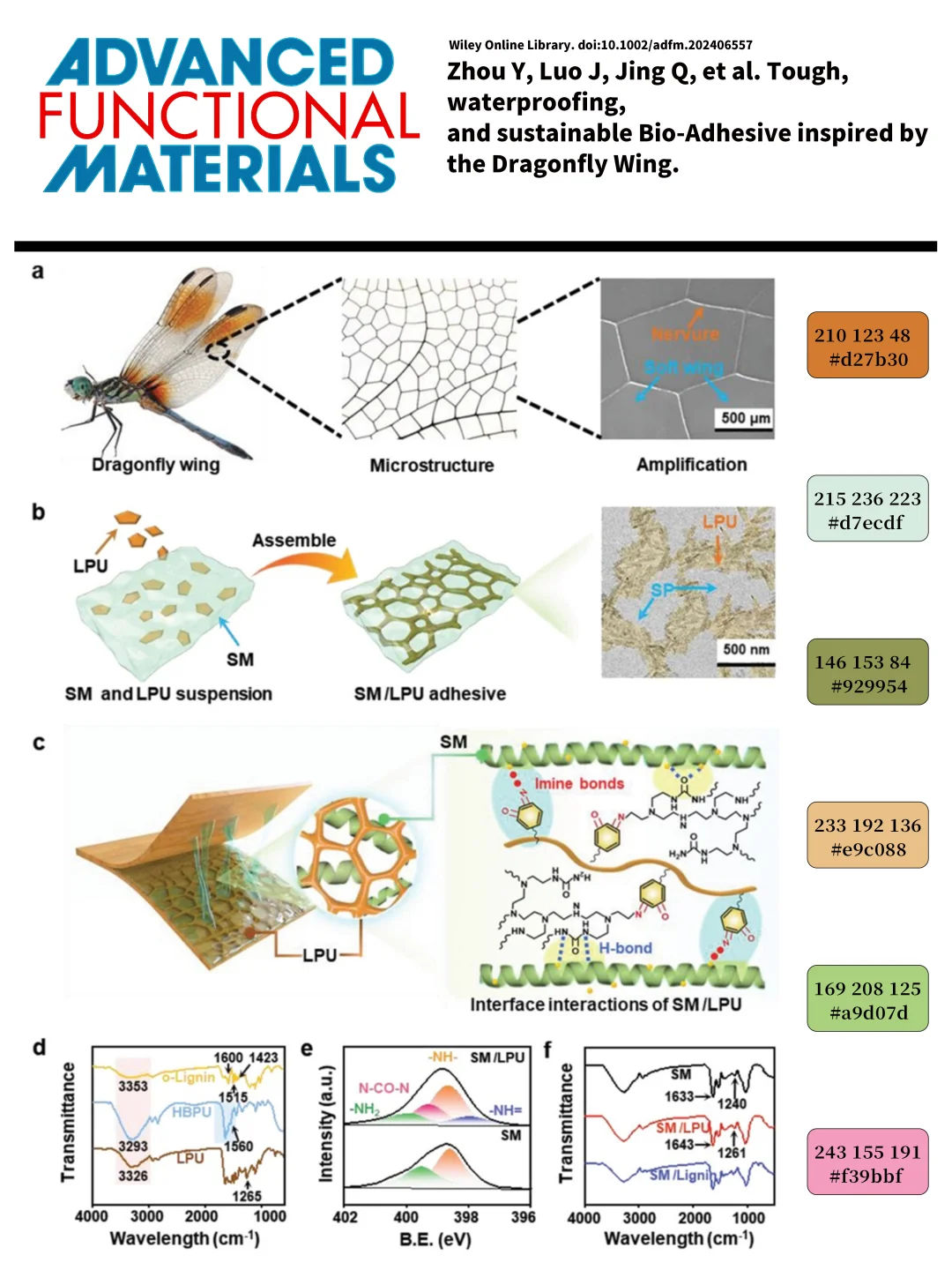 偷偷收藏！材料学顶刊配色真的太美了
