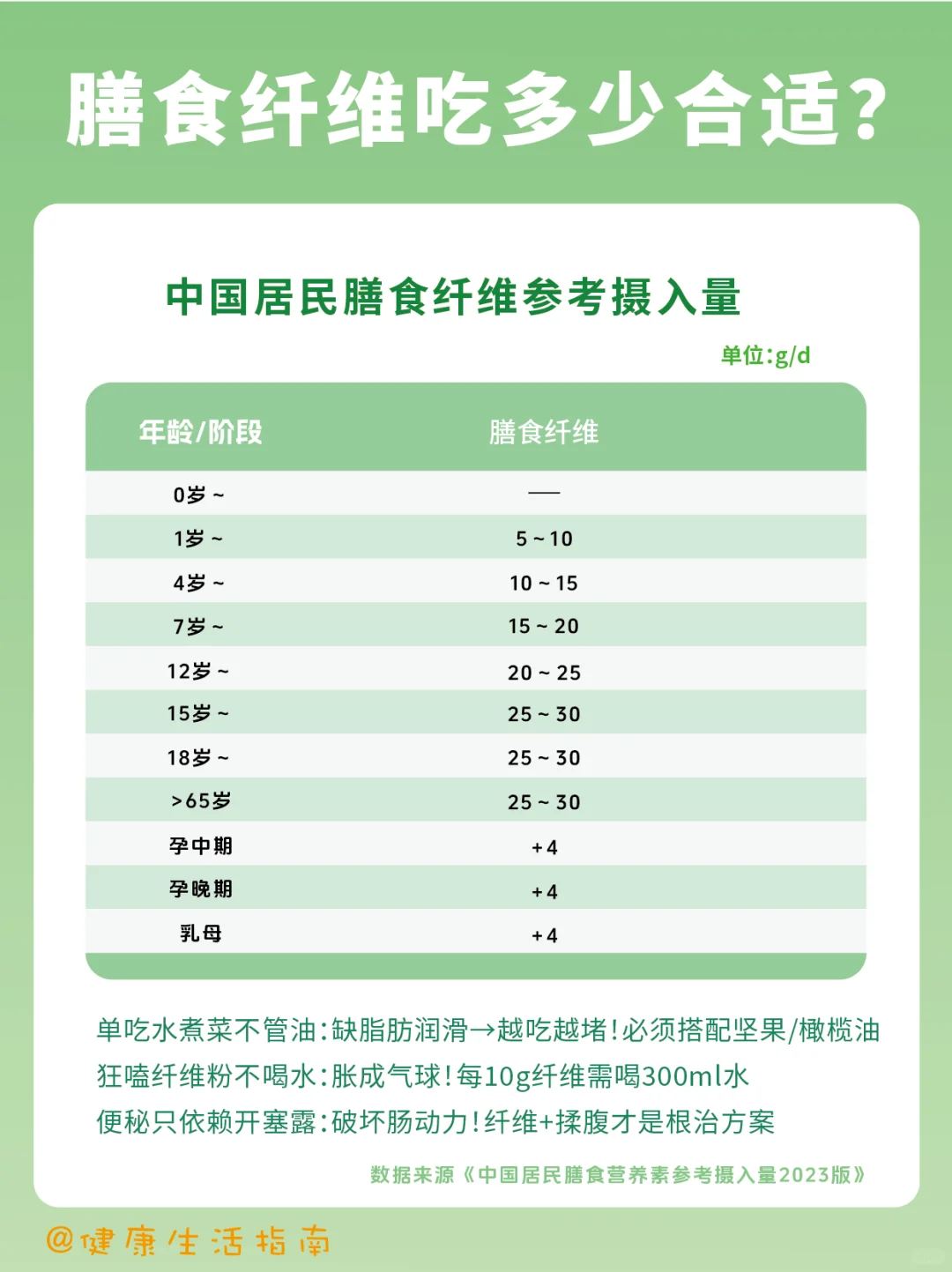 每天认识一种营养素！膳食纤维