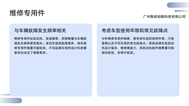 OK!听我说!今日话题是汽配行业销售分析