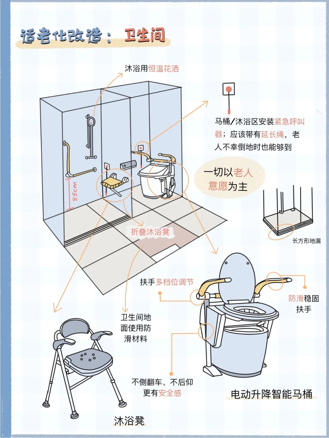 抄作业❗️爸妈家的安全清单来了