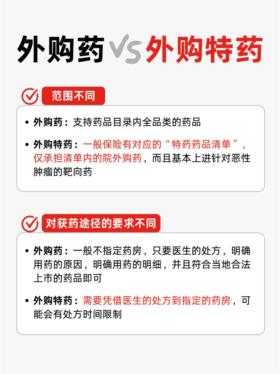 一图说清❗️外购药?外特药有什么区别?