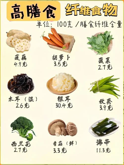 高纤美食:植物性食物中的膳食纤维宝库