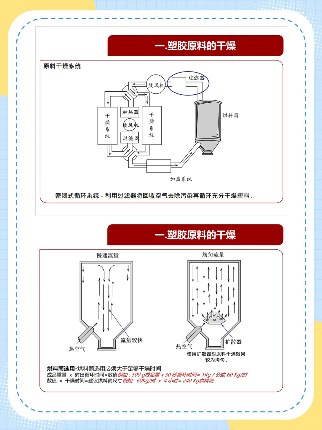 注塑成型工艺流程图