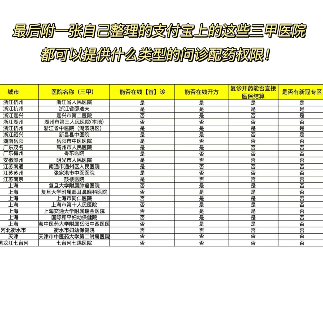 太及时！！支付宝隐藏看病买药技巧