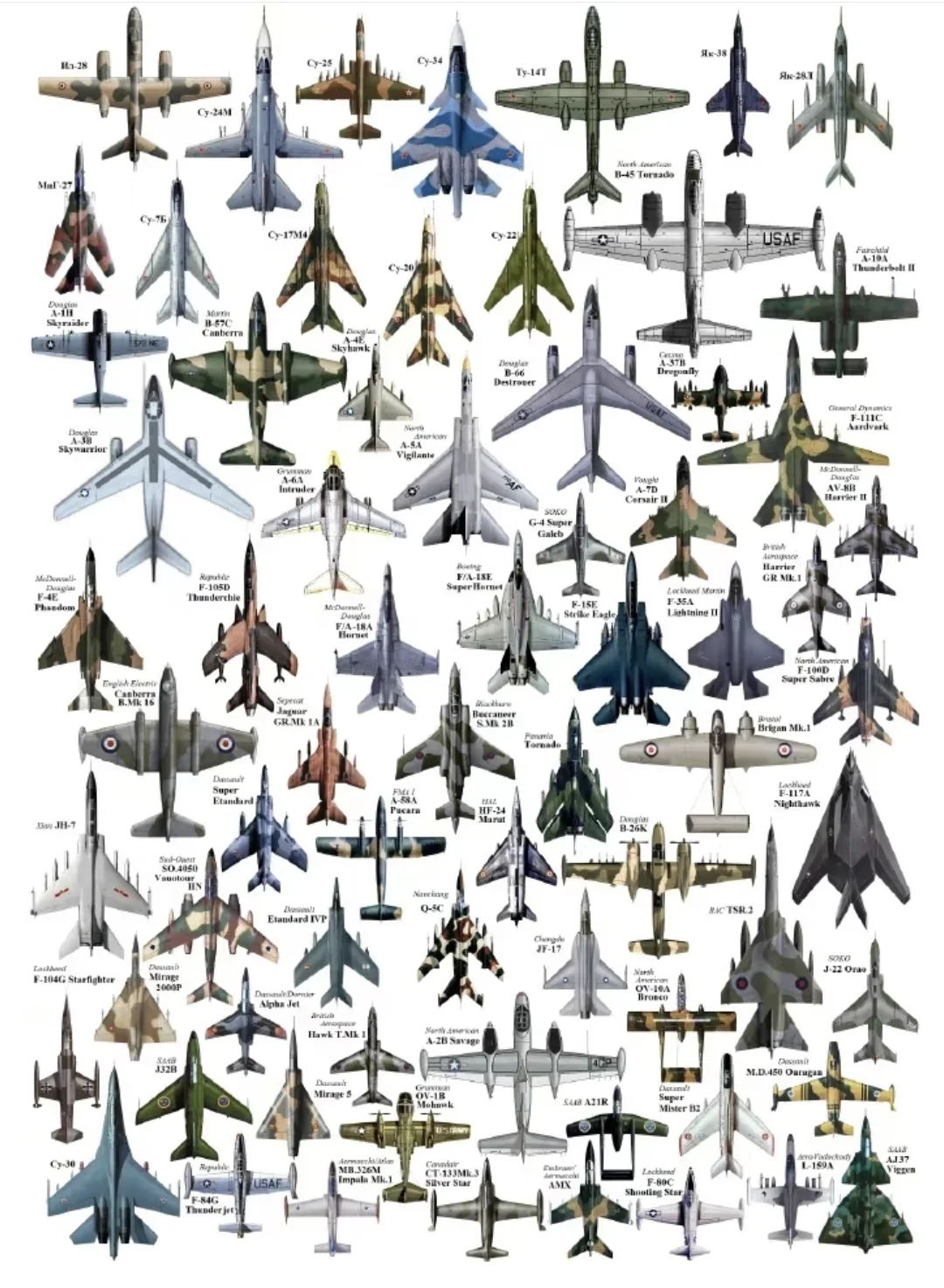 一定要收藏的飞机分类图‼️