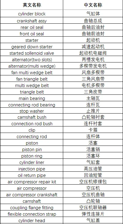 发动机配件中英文名称