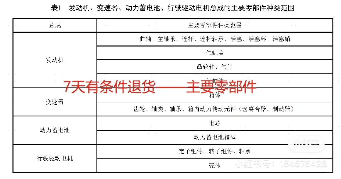 三包退换车-主要零部件