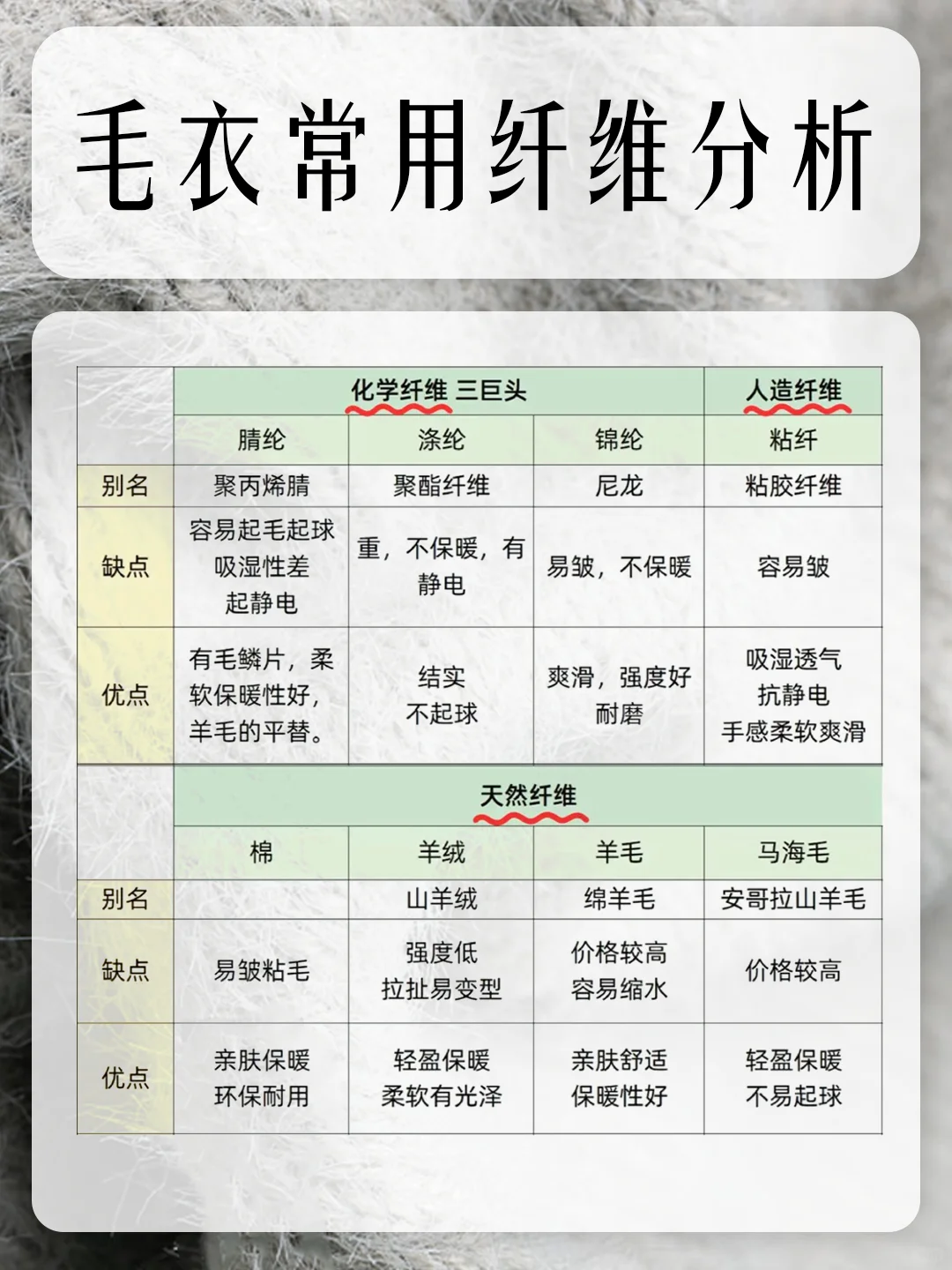 毛衣常用纤维分析，一图看懂毛衣材质