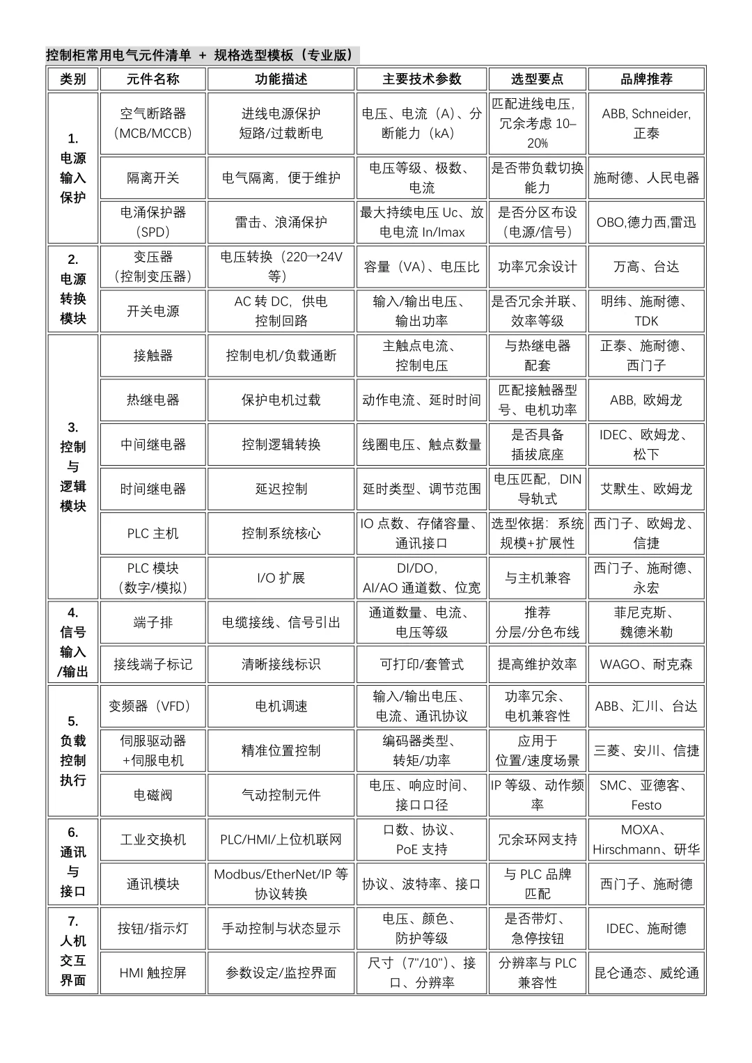 认识控制柜里的电气元件