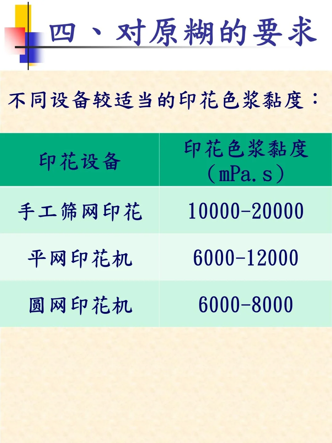 纺织知识培训之织物印花与工艺（2）