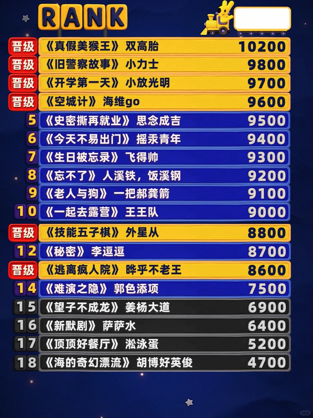 从夯到拉 喜人2第一阶段总结