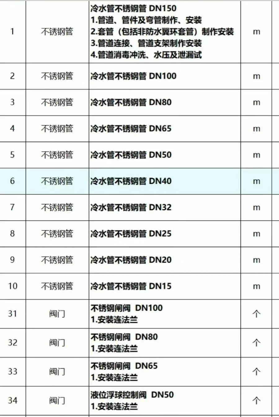 不锈钢管，阀门