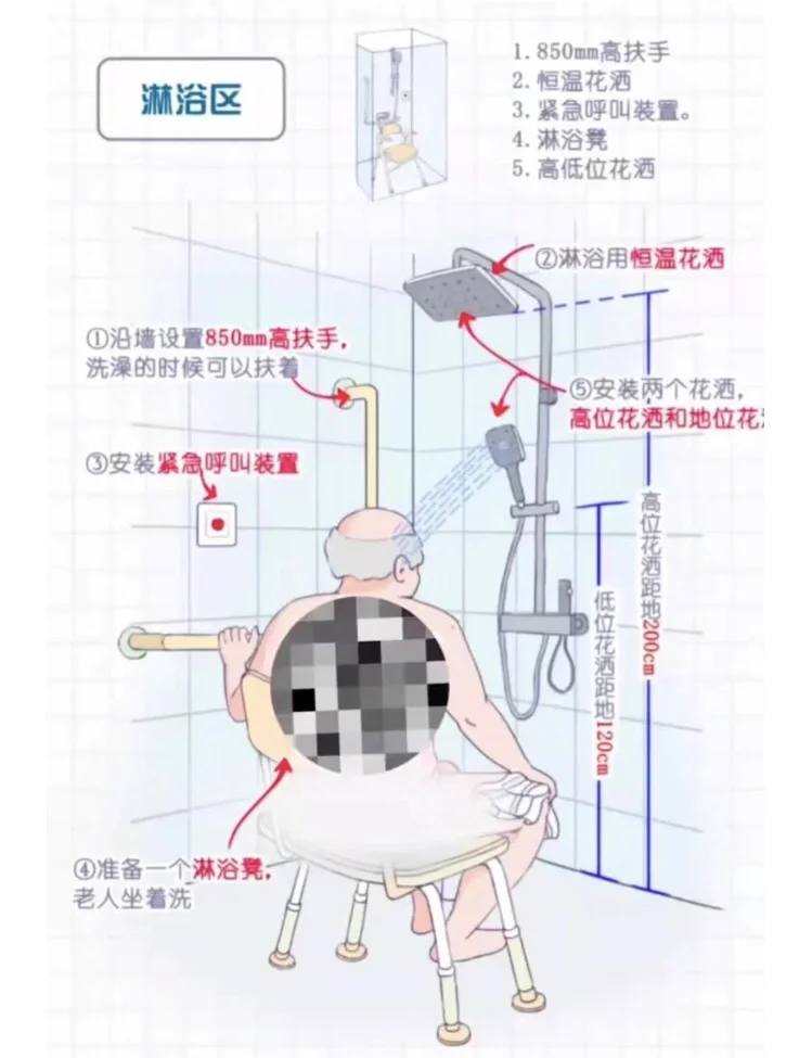适老化设计（淋浴区）