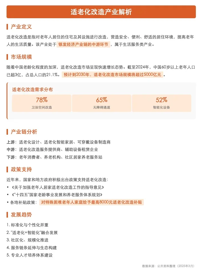 适老化改造，是养老产业下一个风口！