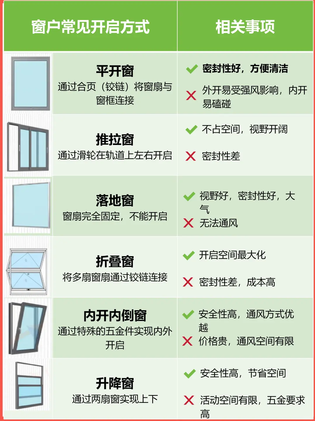 断桥铝窗vs系统窗：装修选窗不再踩坑