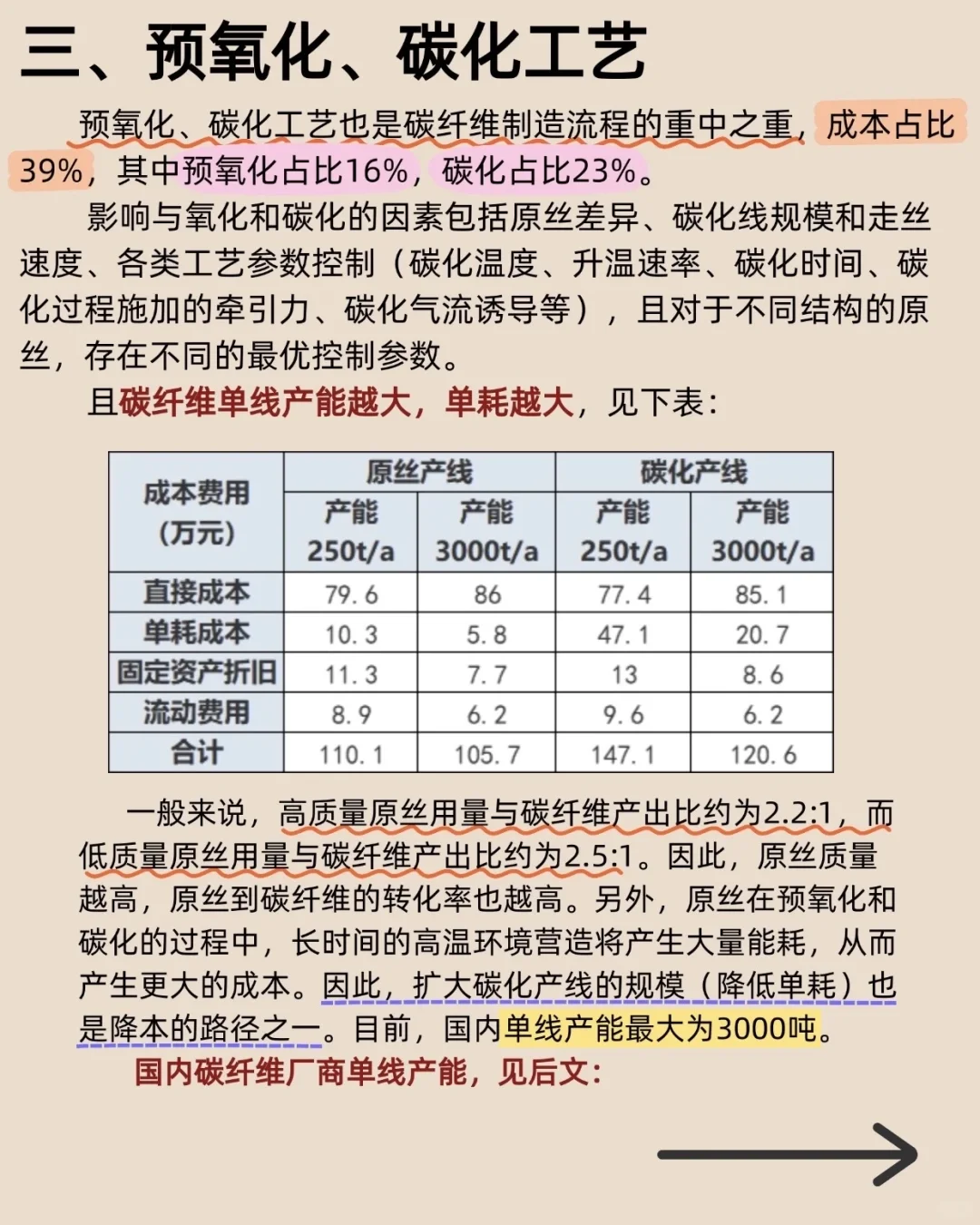 碳纤维聚合、纺丝、预氧化碳化工艺（超详细）