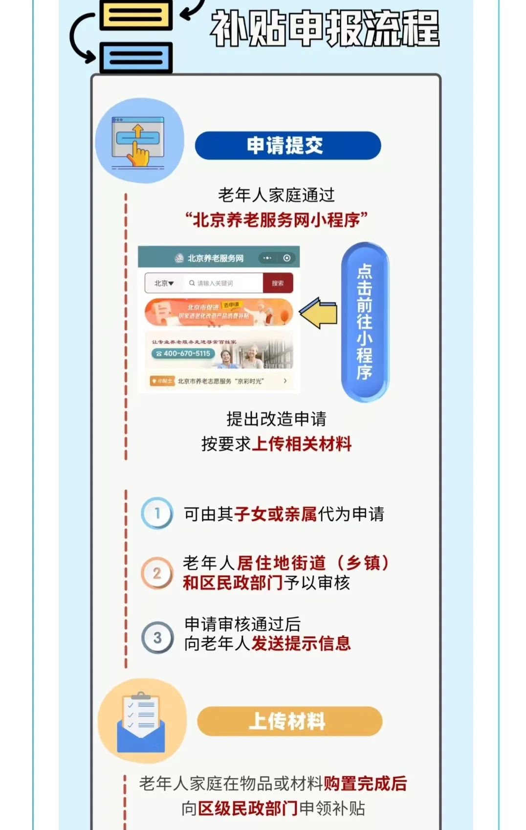 北京有家居适老化改造政府补贴啦
