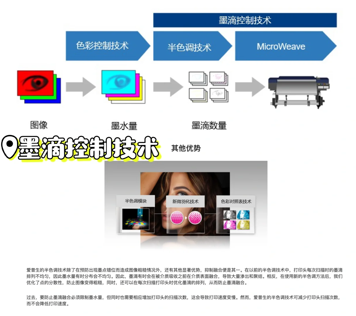 喷墨打印机的显色方法