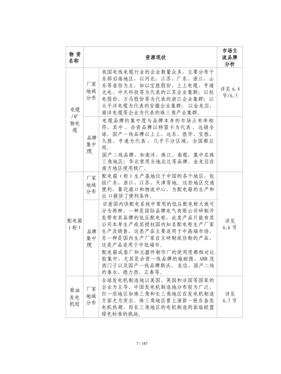 机电人不会说的电气采购规则，人间真实