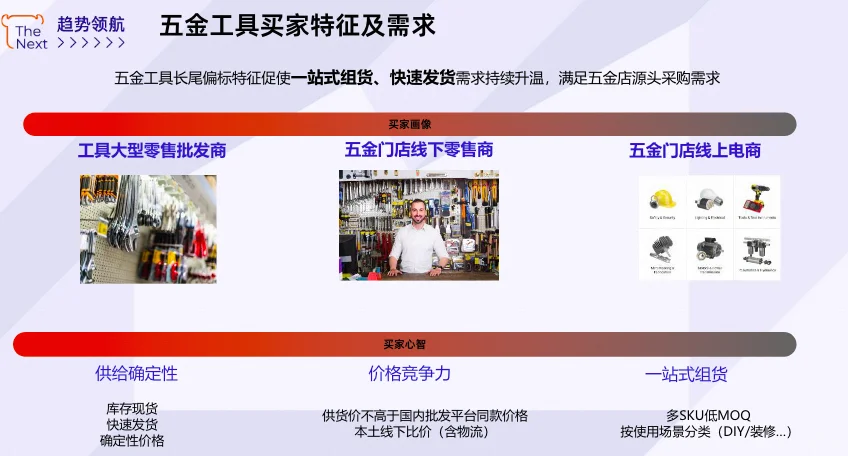 ?五金工具跨境卖家看过来！2025 下半年爆单