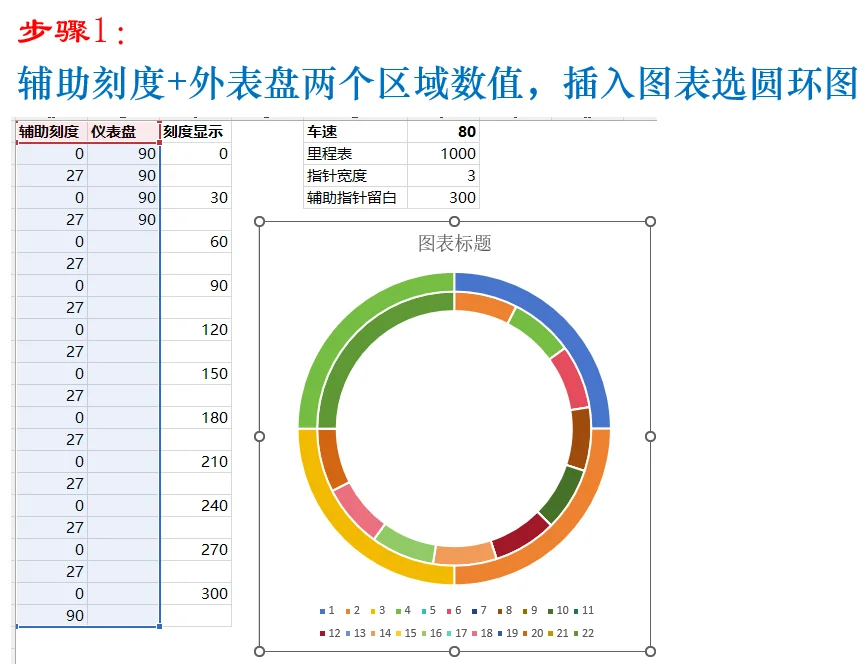 Excel制作仪表盘
