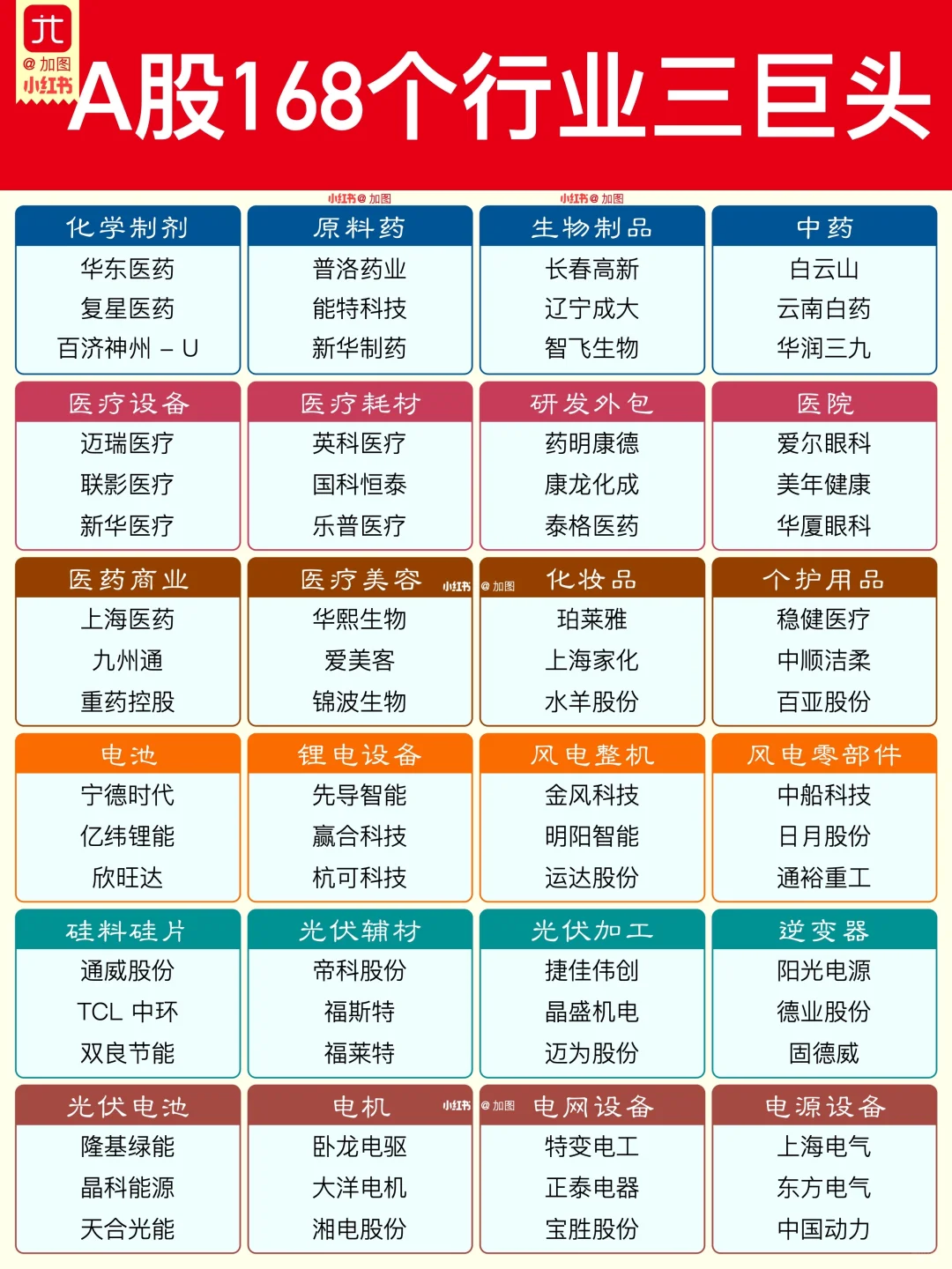 A 股168个行业三巨头名单