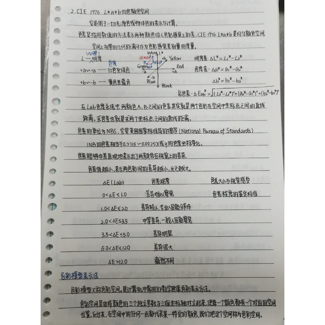 印刷色彩与印刷管理 色彩基础