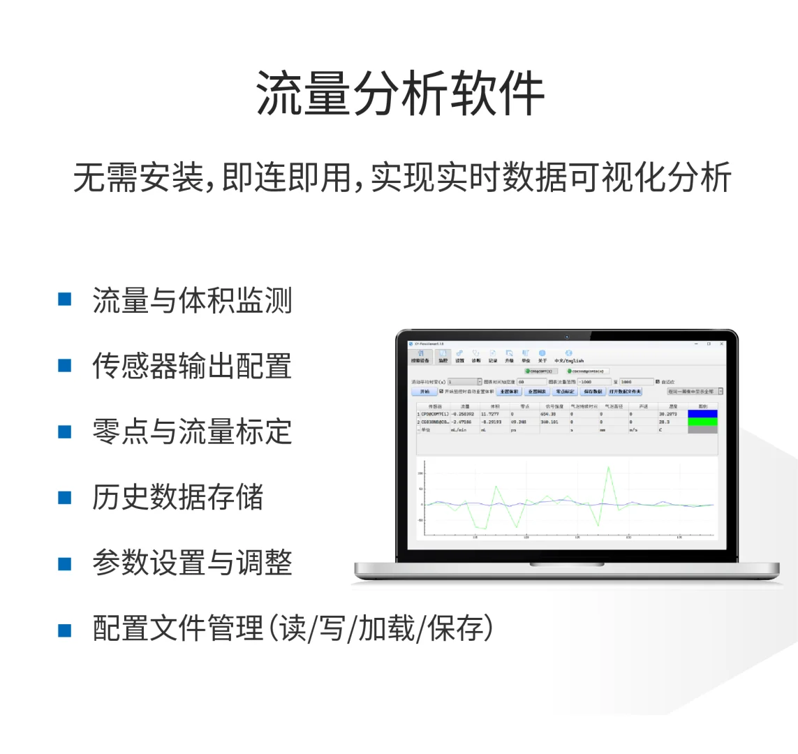 外夹式流量计，非侵入式测量纯水、药液……