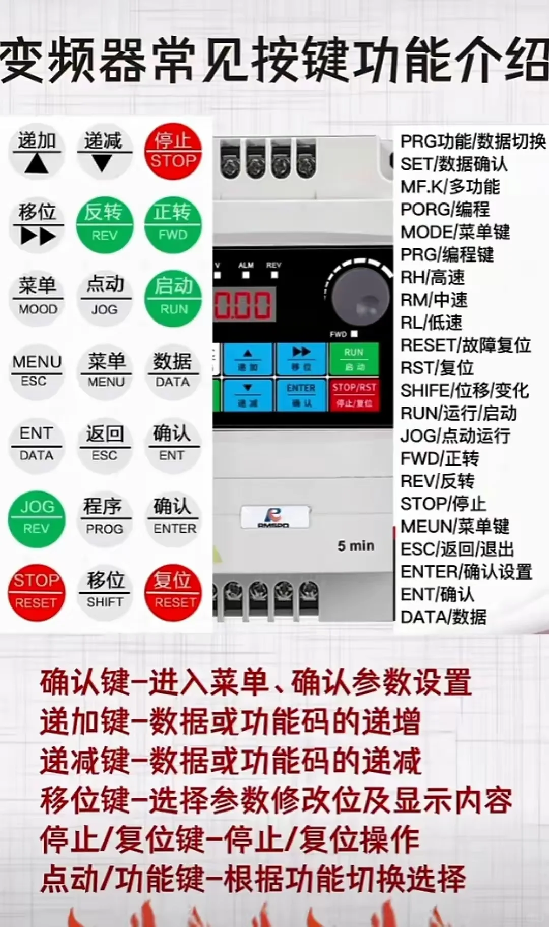 变频器知识全解！电工必备小技巧?