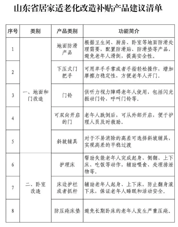 适老化改造,山东再发力