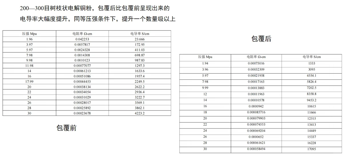 石墨烯包覆铜复合材料：技术突破与产业应用