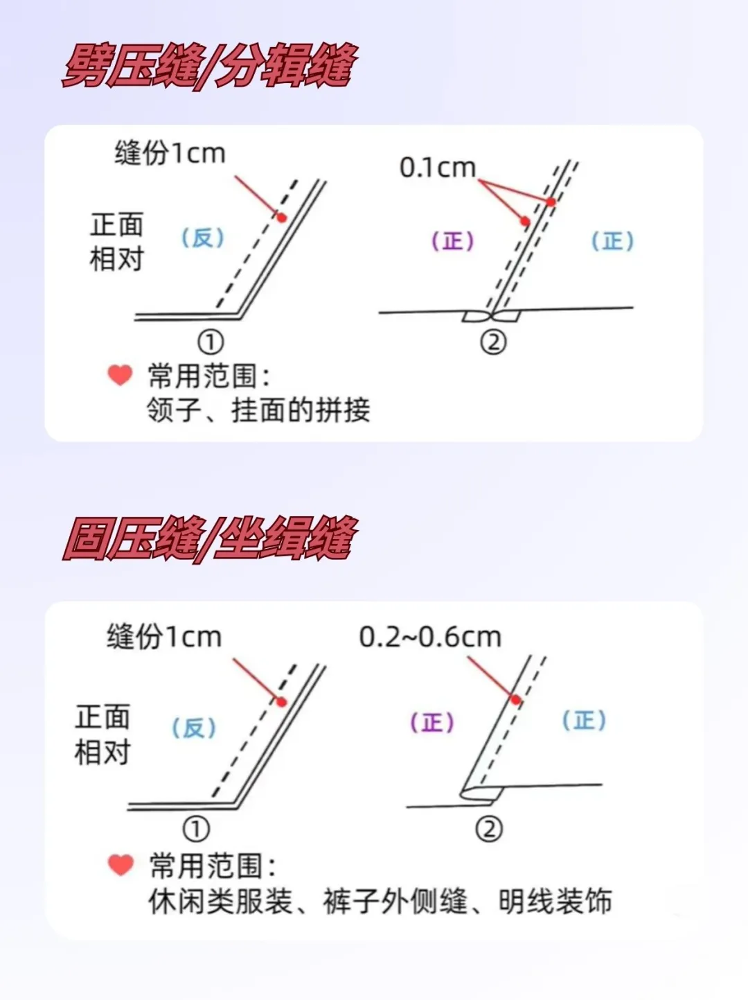 30秒看懂：常见的20种车缝工艺大全
