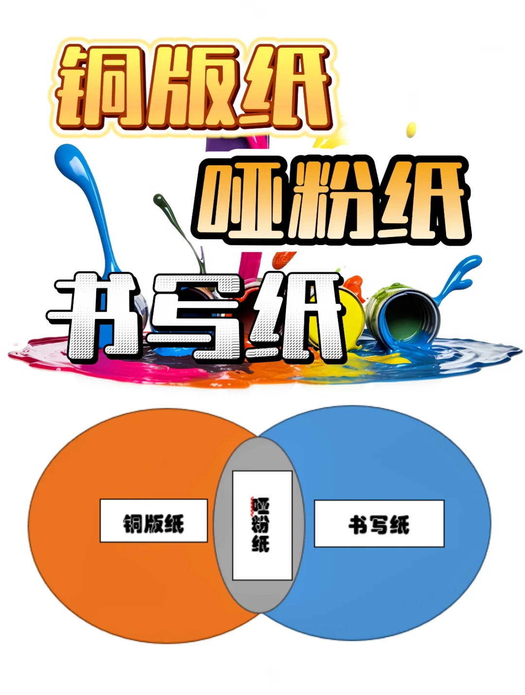 印刷干货|铜版纸、哑粉纸、书写纸