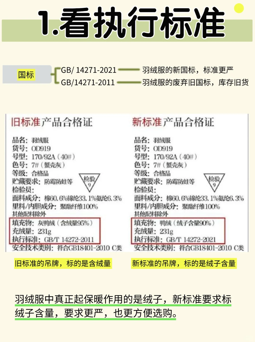 为啥你买的羽绒服不抗冻？一图学会挑，不花冤
