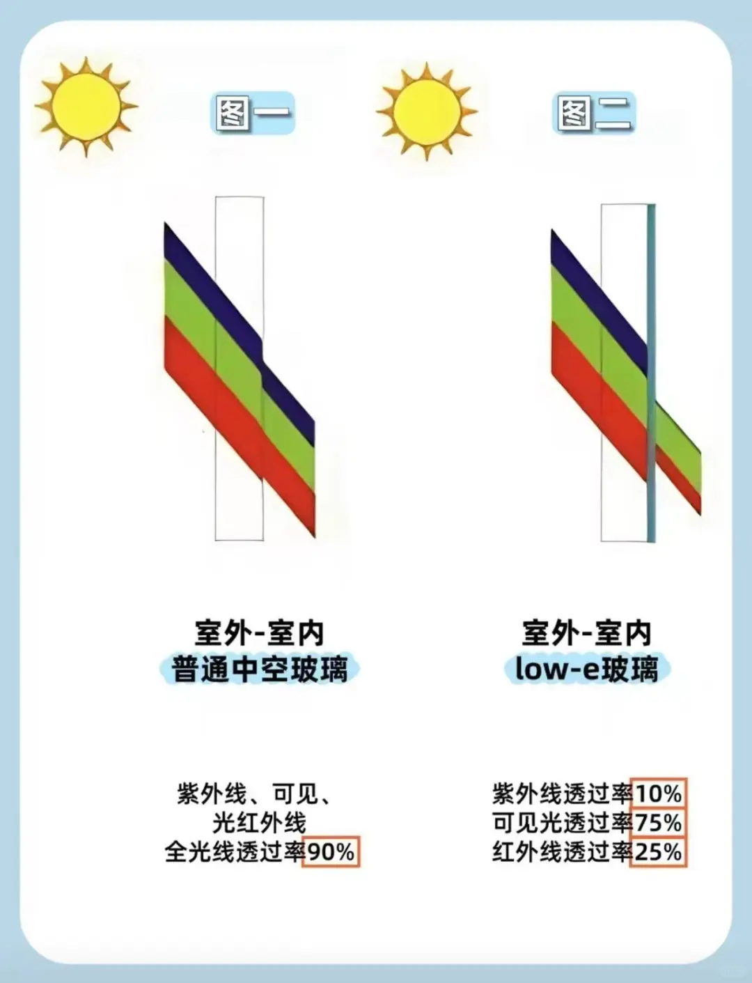 玻璃封窗怎么选，一次性说清
