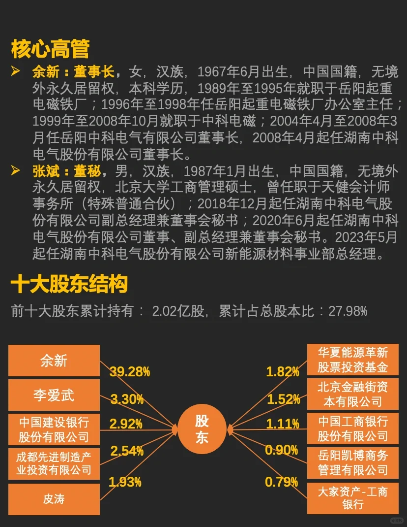第103期，中科电气